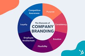 Company Branding image, courtesy of GoogleImage